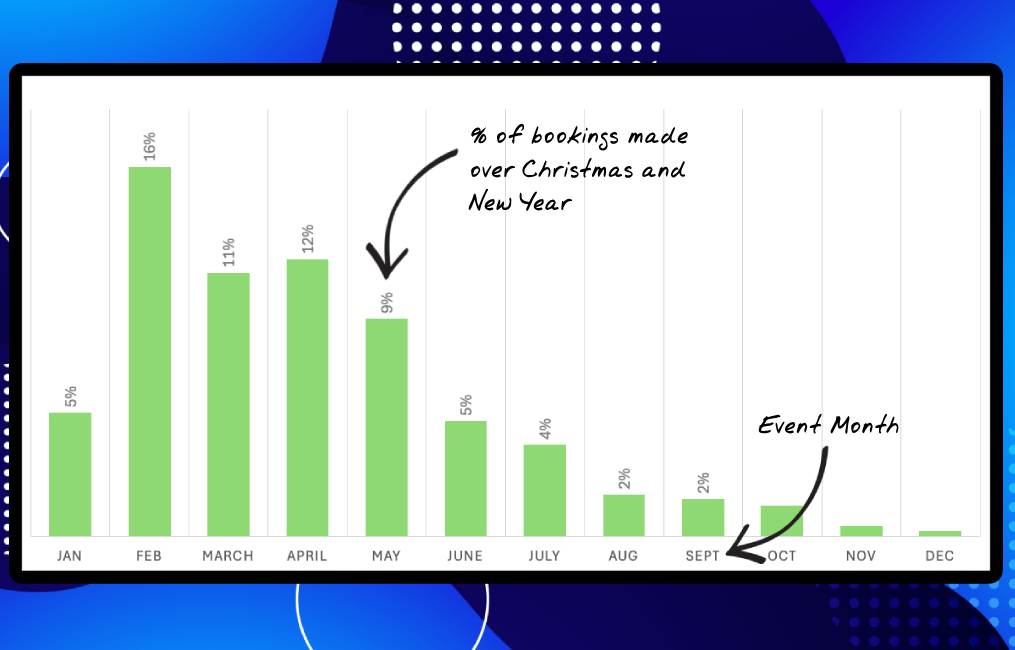 eventrac Blog: Open Registration Before Christmas and Boost Event Entries by 9%!