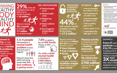 National Running Report 2024: Shaping The Future Of The Running Industry